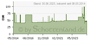 Preistrend fr KURZZUGBINDE Cottonelast 8 cmx5 m (01601173)