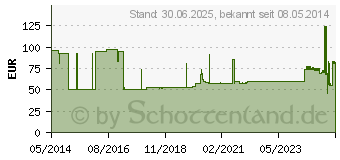 Preistrend fr KURZZUGBINDE Cottonelast 10 cmx5 m (01601196)