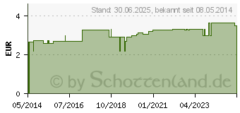 Preistrend fr KANLENEIMER 0,2 l gelb fr unterwegs (01603172)