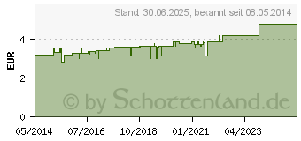 Preistrend fr GOTHAPLAST Duschpflaster XL 48x70 mm (01605403)