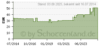 Preistrend fr BORT Soft Daumenschiene lang S blau (01607394)