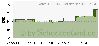 Preistrend fr BORT Soft Daumenschiene lang M blau (01607431)