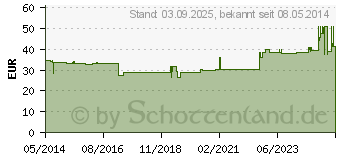 Preistrend fr BORT Soft Daumenschiene lang L blau (01607448)