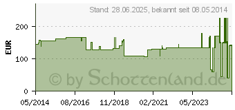 Preistrend fr STLPA Fix Gr.7 groer Rumpf 25 m Netztschlauch (01609708)