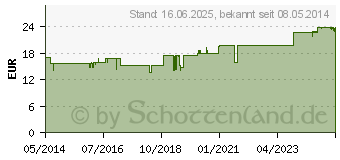 Preistrend fr AURUM/HYOSCYAMUS comp.Mischung (01612656)