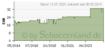 Preistrend fr BERBERIS FRUCTUS D 3 Dilution (01613006)