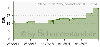 Preistrend fr FORMICA D 6 Dilution (01613302)