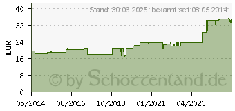 Preistrend fr MAGNESIUM PHOSPHORICUM ACIDUM D 6 Dilution (01613414)