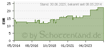 Preistrend fr NUX VOMICA COMP.Mischung (01613615)