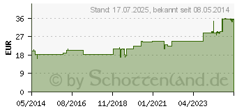 Preistrend fr CHAMOMILLA CUPRO culta Radix D 2 Dilution (01613851)