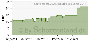 Preistrend fr HYPERICUM FLOS 25% l (01615519)