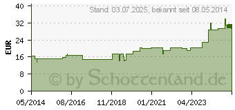 Preistrend fr OLEUM AETHEREUM rosmarini 10% (01615577)