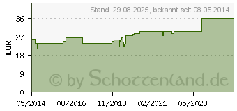 Preistrend fr CARPELLUM MALI comp.Trituration (01615867)