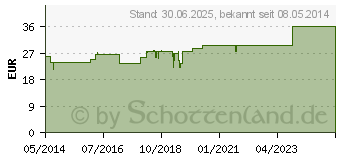 Preistrend fr KALIUM ACETICUM COMP.D 6 Trituration (01616364)