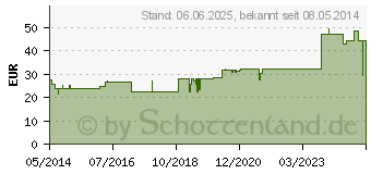 Preistrend fr PLUMBUM MELLITUM D 20 Trituration (01616602)