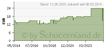 Preistrend fr TARTARUS STIBIATUS D 4 Trituration (01616921)