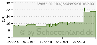 Preistrend fr APIS MELLIFICA D 3 Ampullen (01617435)