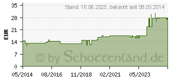 Preistrend fr APIS MELLIFICA D 30 Ampullen (01617501)