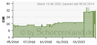 Preistrend fr ARNICA PLANTA tota Rh D 30 Ampullen (01618363)