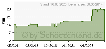 Preistrend fr ARNICA PLANTA tota D 20/Equisetum arv.D 20 aa Amp. (01618475)