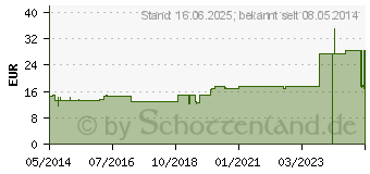 Preistrend fr AURUM D 30/Equisetum arvense D 20 aa Ampullen (01619138)