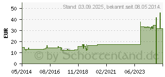 Preistrend fr BELLADONNA RH D 6 Ampullen (01619279)