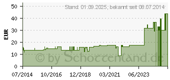 Preistrend fr BELLADONNA RH D 20 Ampullen (01619322)