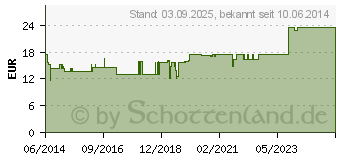 Preistrend fr BRYONIA D 3 Ampullen (01619724)