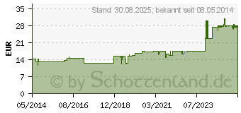 Preistrend fr CARBO BETULAE D 20 Ampullen (01620124)