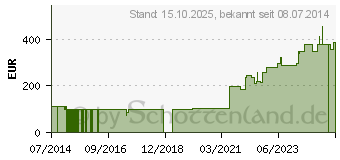 Preistrend fr ALLEVYN Gentle Border Heel Schaumverband (01620182)