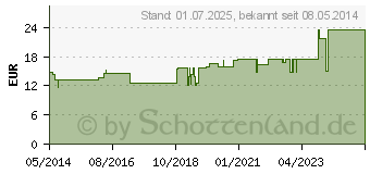 Preistrend fr FERRUM PHOSPHORICUM D 8 Ampullen (01622198)