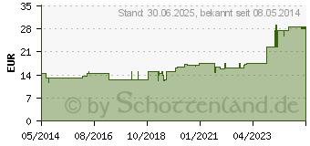 Preistrend fr MERCURIUS AURATUS D 15 Ampullen (01624263)