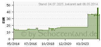 Preistrend fr MERCURIUS VIVUS NATURALIS D 30 Ampullen (01624398)