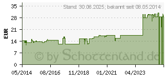 Preistrend fr NUX VOMICA D 4 Ampullen (01624688)