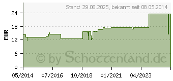 Preistrend fr STIBIUM METALLICUM PRAEPARATUM D 10 Ampullen (01626776)