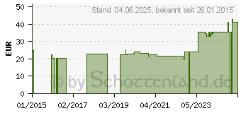 Preistrend fr UNIFINE Pentips Kanle 31 G 8 mm (01628166)