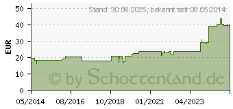 Preistrend fr VERONICA OFFICINALIS Urtinktur D 1 (01629591)