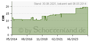 Preistrend fr CHAMOMILLA CUPRO culta Radix Rh D 3 Dilution (01630097)