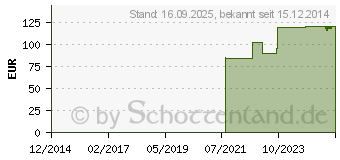 Preistrend fr ROGG BIO-KOLLAGEN 4,5x5,5 cm (01630306)