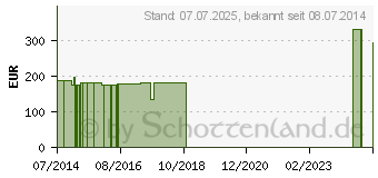 Preistrend fr ROGG BIO-KOLLAGEN 9x11 cm (01630370)