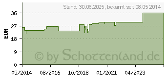 Preistrend fr MARMOR D 6/Stibium D 6 aa Trituration (01630648)