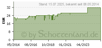 Preistrend fr BRYOPHYLLUM 50% Pulver zum Einnehmen (01631441)