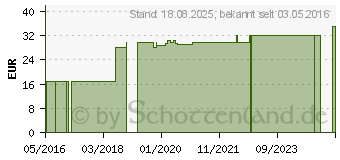 Preistrend fr RUDAVLIES Klebevlies 10 cmx10 m (01631470)