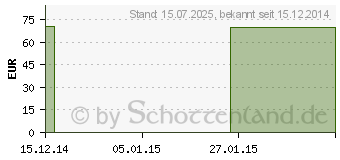 Preistrend fr BEURER MG70 Infrarot-Massagegert (01633003)