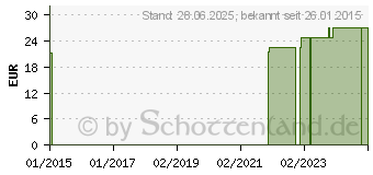 Preistrend fr SUPRIMA Kinder Ink.Slip 1255 Gr.164 marine (01634540)