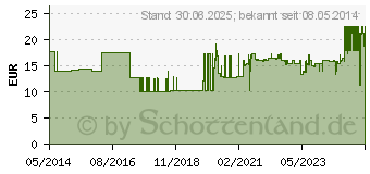 Preistrend fr KOCHSALZLSUNG 0,9% Plastikfl.Fresenius (01636355)