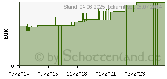 Preistrend fr YES HOBELKLINGEN Pckchen 6010 (01636527)