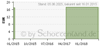 Preistrend fr HEKLA lava C 1000 Globuli (01639158)