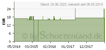 Preistrend fr SECALE CORNUTUM C 1000 Globuli (01640552)