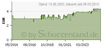 Preistrend fr ABTEI Japanisches Heilpflanzenl (01641505)